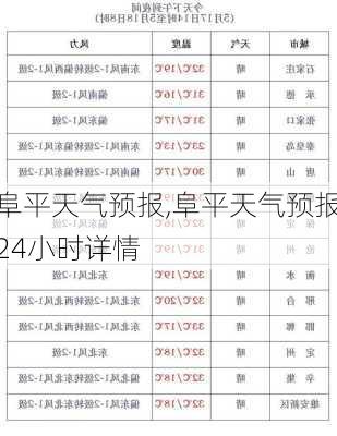 阜平天气预报,阜平天气预报24小时详情-第2张图片-欣雨出游网