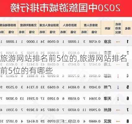 旅游网站排名前5位的,旅游网站排名前5位的有哪些-第1张图片-欣雨出游网