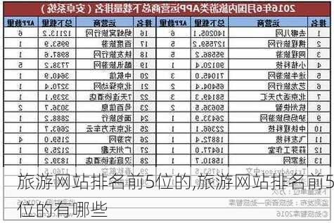 旅游网站排名前5位的,旅游网站排名前5位的有哪些-第2张图片-欣雨出游网