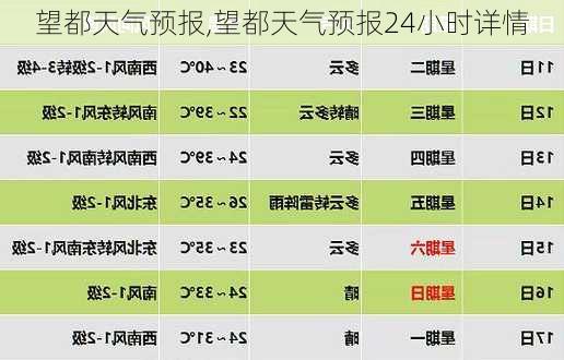 望都天气预报,望都天气预报24小时详情-第3张图片-欣雨出游网