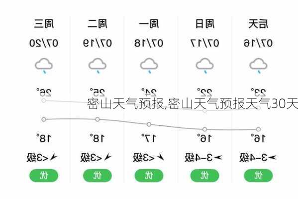 密山天气预报,密山天气预报天气30天-第3张图片-欣雨出游网