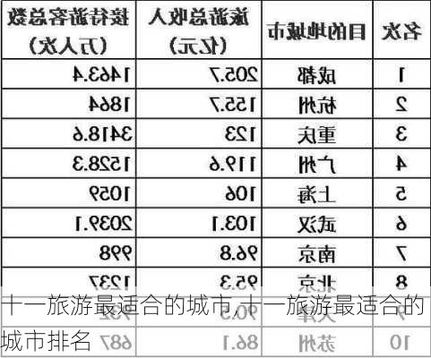 十一旅游最适合的城市,十一旅游最适合的城市排名