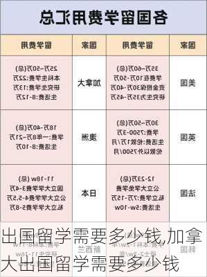 出国留学需要多少钱,加拿大出国留学需要多少钱-第3张图片-欣雨出游网