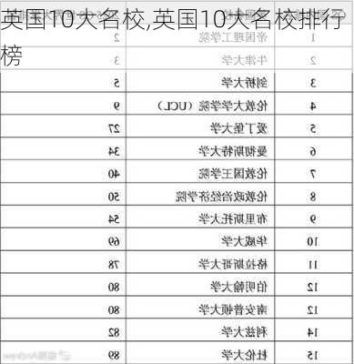 英国10大名校,英国10大名校排行榜-第1张图片-欣雨出游网