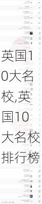 英国10大名校,英国10大名校排行榜-第3张图片-欣雨出游网