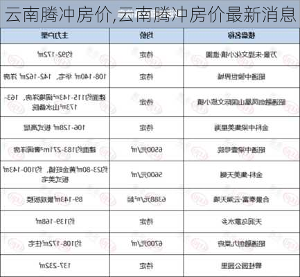 云南腾冲房价,云南腾冲房价最新消息-第1张图片-欣雨出游网