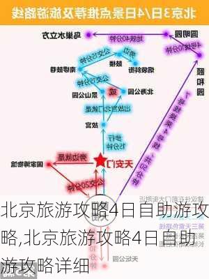 北京旅游攻略4日自助游攻略,北京旅游攻略4日自助游攻略详细-第2张图片-欣雨出游网