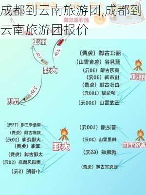 成都到云南旅游团,成都到云南旅游团报价-第3张图片-欣雨出游网