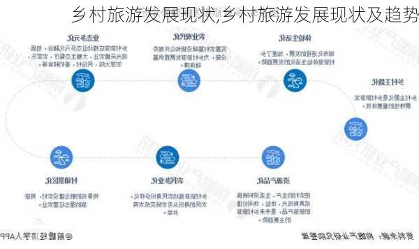 乡村旅游发展现状,乡村旅游发展现状及趋势-第3张图片-欣雨出游网
