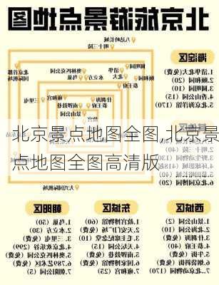 北京景点地图全图,北京景点地图全图高清版-第3张图片-欣雨出游网