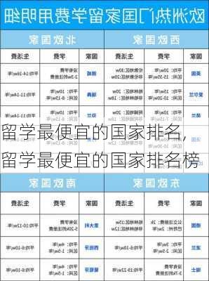 留学最便宜的国家排名,留学最便宜的国家排名榜-第2张图片-欣雨出游网