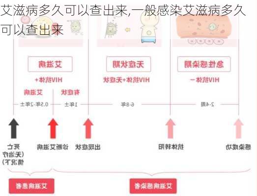 艾滋病多久可以查出来,一般感染艾滋病多久可以查出来