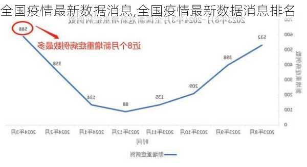 全国疫情最新数据消息,全国疫情最新数据消息排名-第3张图片-欣雨出游网