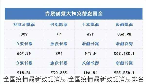 全国疫情最新数据消息,全国疫情最新数据消息排名-第2张图片-欣雨出游网