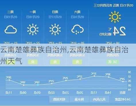 云南楚雄彝族自治州,云南楚雄彝族自治州天气-第1张图片-欣雨出游网