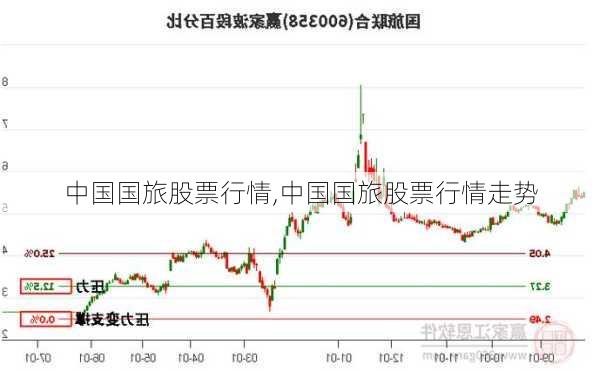 中国国旅股票行情,中国国旅股票行情走势-第3张图片-欣雨出游网