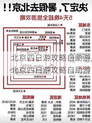 北京四日游攻略自助游,北京四日游攻略自助游-第2张图片-欣雨出游网