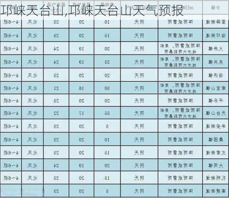 邛崃天台山,邛崃天台山天气预报-第2张图片-欣雨出游网