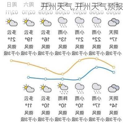 开州天气,开州天气预报-第1张图片-欣雨出游网