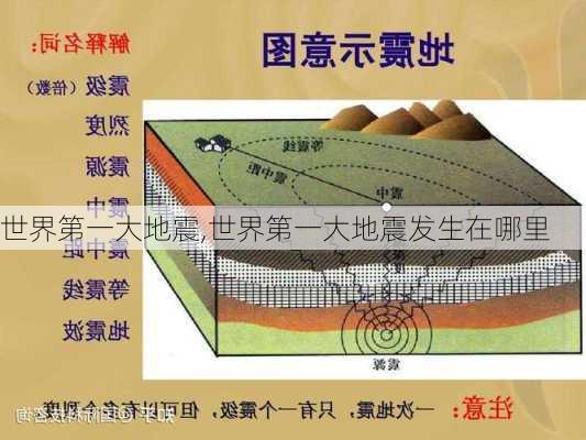 世界第一大地震,世界第一大地震发生在哪里