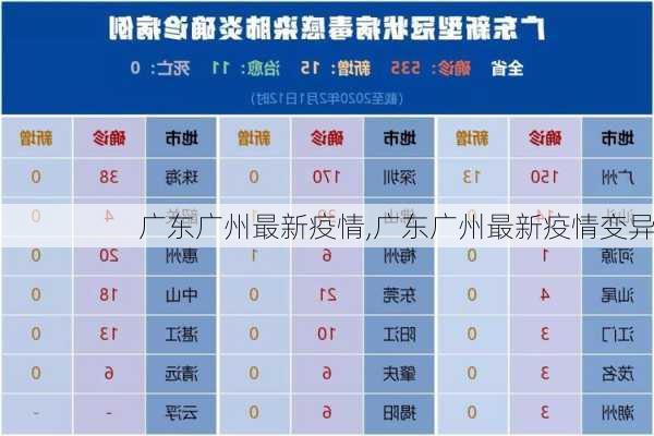 广东广州最新疫情,广东广州最新疫情变异