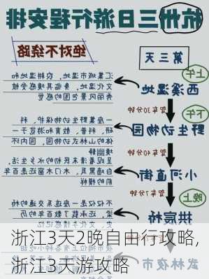 浙江3天2晚自由行攻略,浙江3天游攻略-第3张图片-欣雨出游网