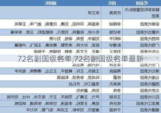 72名副国级名单,72名副国级名单最新