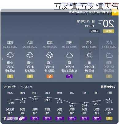 五凤镇,五凤镇天气-第1张图片-欣雨出游网