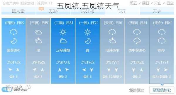 五凤镇,五凤镇天气-第3张图片-欣雨出游网