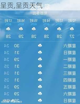 呈贡,呈贡天气-第2张图片-欣雨出游网