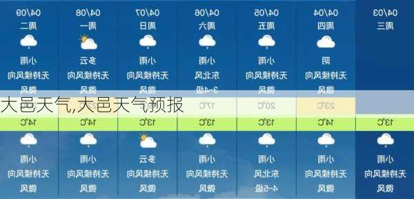 大邑天气,大邑天气预报-第3张图片-欣雨出游网