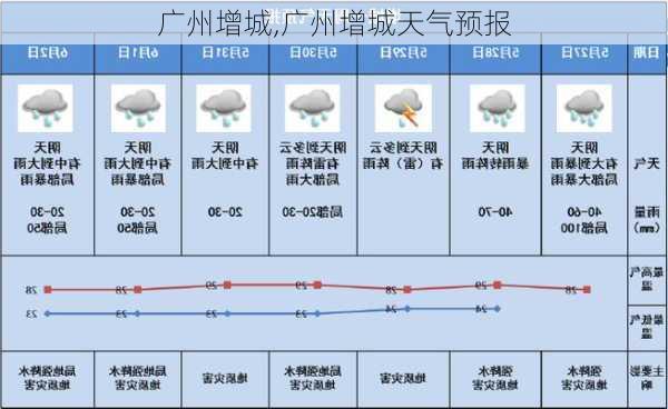 广州增城,广州增城天气预报-第3张图片-欣雨出游网