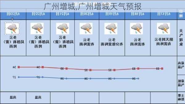 广州增城,广州增城天气预报-第1张图片-欣雨出游网