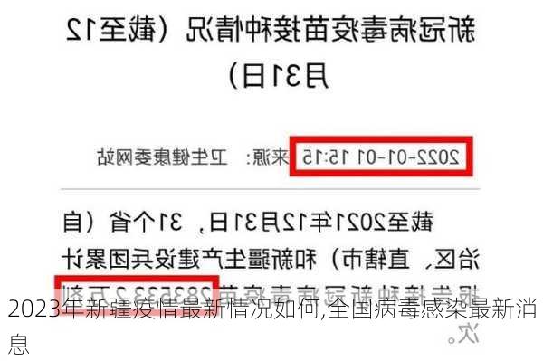 2023年新疆疫情最新情况如何,全国病毒感染最新消息-第2张图片-欣雨出游网