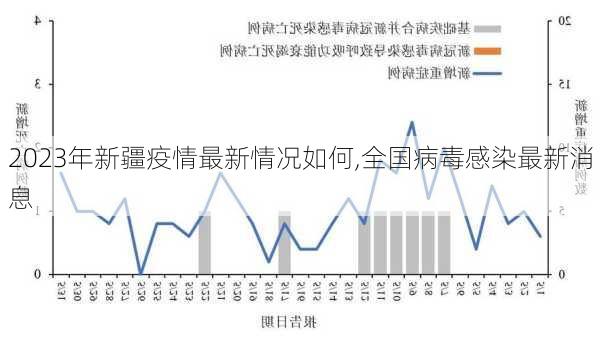 2023年新疆疫情最新情况如何,全国病毒感染最新消息-第3张图片-欣雨出游网