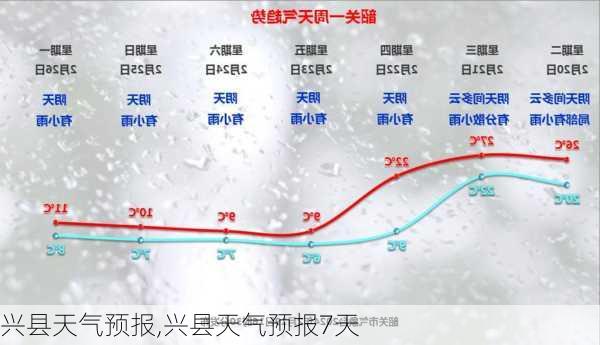 兴县天气预报,兴县天气预报7天-第3张图片-欣雨出游网