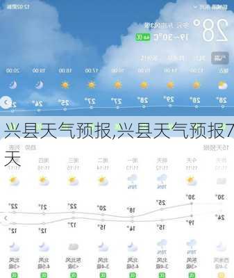 兴县天气预报,兴县天气预报7天-第1张图片-欣雨出游网