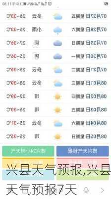 兴县天气预报,兴县天气预报7天-第2张图片-欣雨出游网