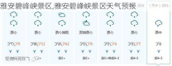 雅安碧峰峡景区,雅安碧峰峡景区天气预报-第2张图片-欣雨出游网