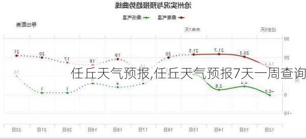 任丘天气预报,任丘天气预报7天一周查询-第1张图片-欣雨出游网