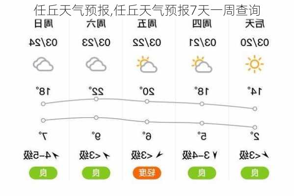 任丘天气预报,任丘天气预报7天一周查询-第2张图片-欣雨出游网