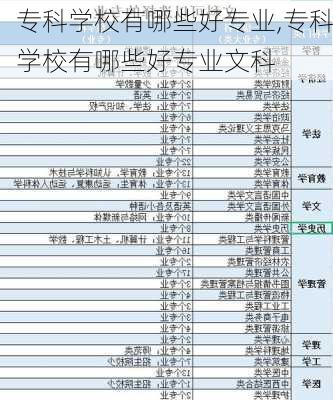 专科学校有哪些好专业,专科学校有哪些好专业文科-第1张图片-欣雨出游网