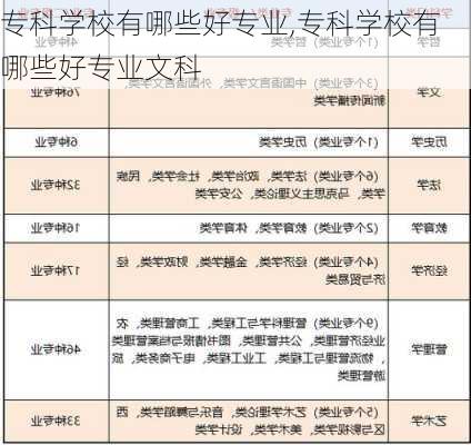 专科学校有哪些好专业,专科学校有哪些好专业文科-第2张图片-欣雨出游网