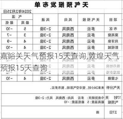 嘉峪关天气预报15天查询,敦煌天气预报15天查询