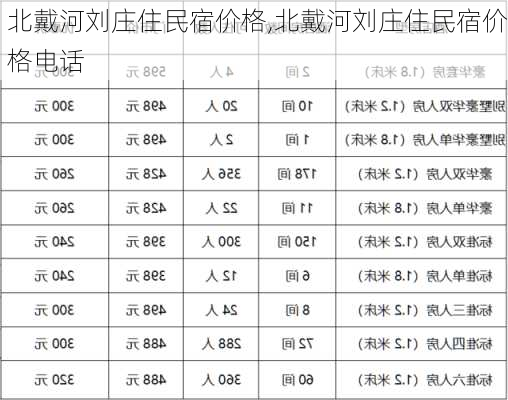 北戴河刘庄住民宿价格,北戴河刘庄住民宿价格电话-第1张图片-欣雨出游网