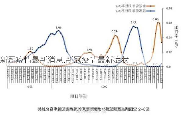 新冠疫情最新消息,新冠疫情最新症状