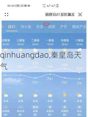 qinhuangdao,秦皇岛天气-第1张图片-欣雨出游网