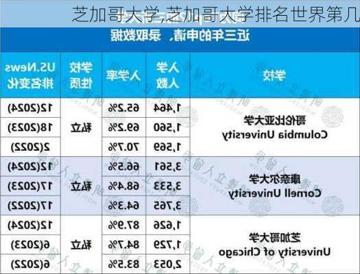 芝加哥大学,芝加哥大学排名世界第几-第2张图片-欣雨出游网