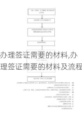 办理签证需要的材料,办理签证需要的材料及流程-第1张图片-欣雨出游网