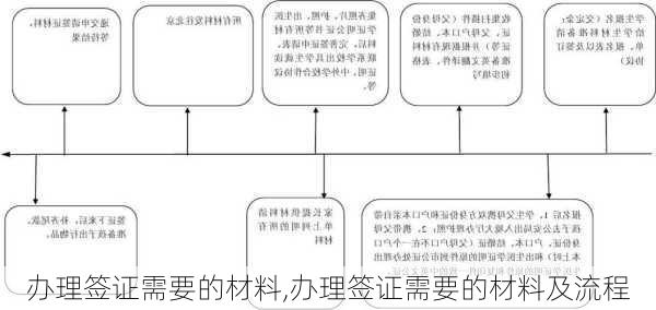 办理签证需要的材料,办理签证需要的材料及流程-第3张图片-欣雨出游网